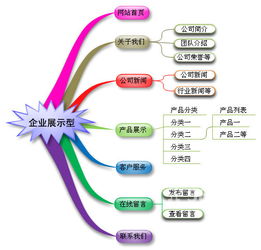 福州網站制作來華思達,無創意,不設計