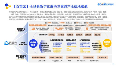 億邦智庫 2022產業互聯網發展報告 