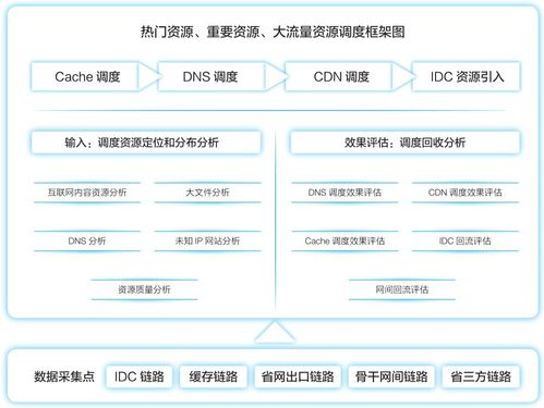 內容運營和資源優化方案