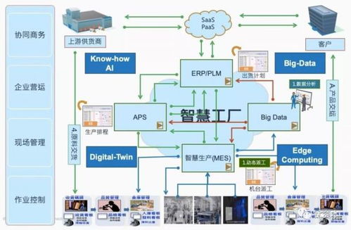 5g時代,sd wan將何去何從